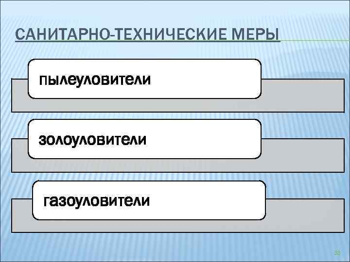 САНИТАРНО-ТЕХНИЧЕСКИЕ МЕРЫ пылеуловители золоуловители газоуловители 33 