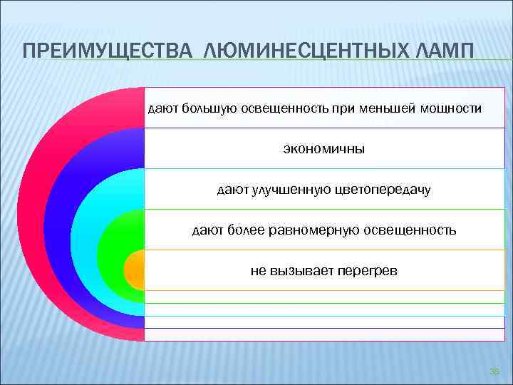 ПРЕИМУЩЕСТВА ЛЮМИНЕСЦЕНТНЫХ ЛАМП дают большую освещенность при меньшей мощности экономичны дают улучшенную цветопередачу дают