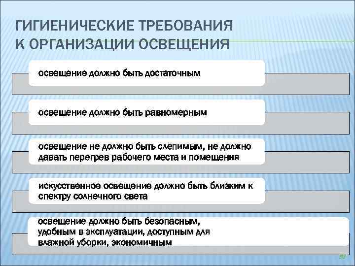 ГИГИЕНИЧЕСКИЕ ТРЕБОВАНИЯ К ОРГАНИЗАЦИИ ОСВЕЩЕНИЯ освещение должно быть достаточным освещение должно быть равномерным освещение