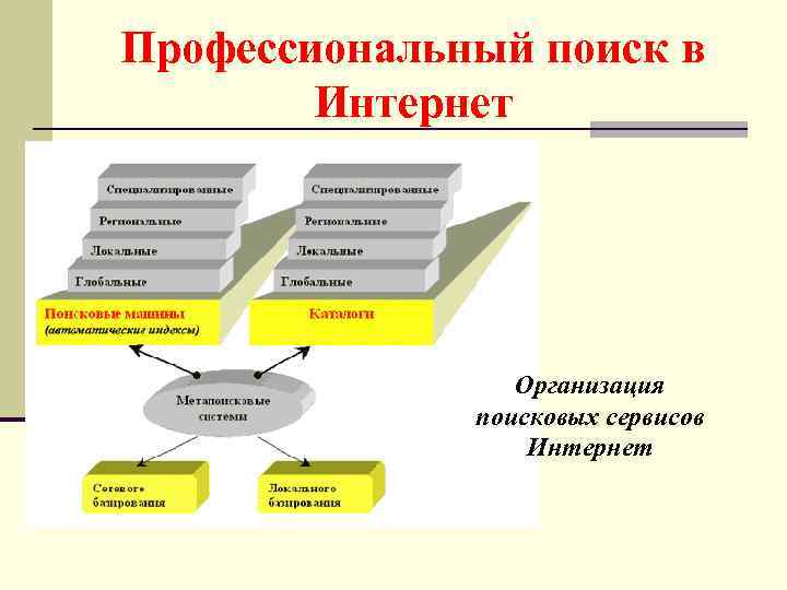 Как производится поиск информации в компьютере