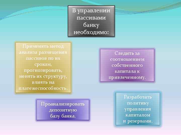 В управлении пассивами банку необходимо: Применять метод анализа размещения пассивов по их срокам, прогнозировать,