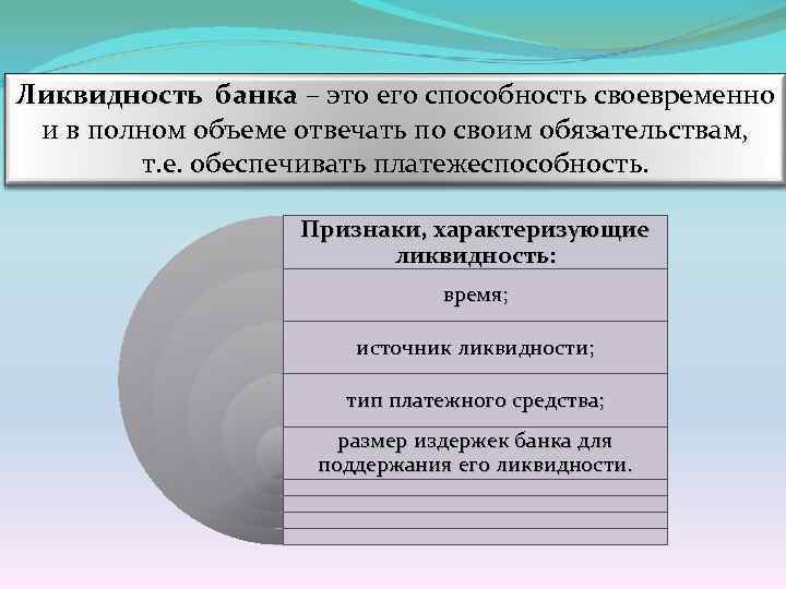 Ликвидность банка – это его способность своевременно и в полном объеме отвечать по своим