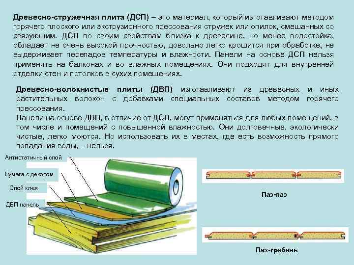 Древесно-стружечная плита (ДСП) – это материал, который изготавливают методом горячего плоского или экструзионного прессования