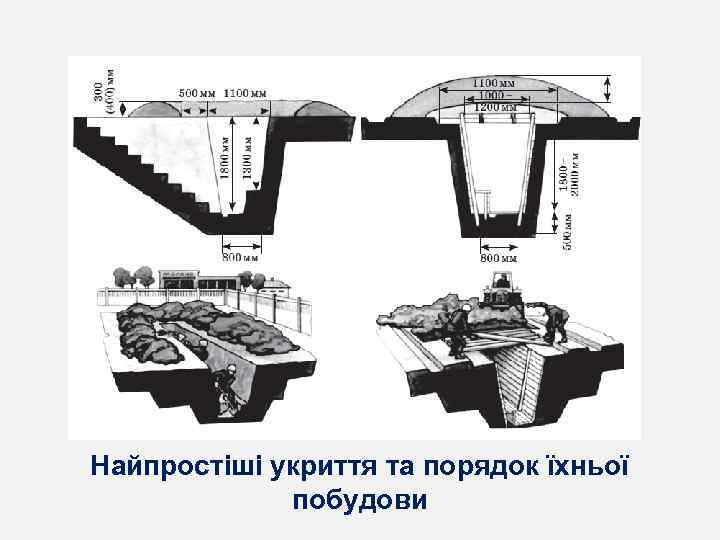 Найпростіші укриття та порядок їхньої побудови 