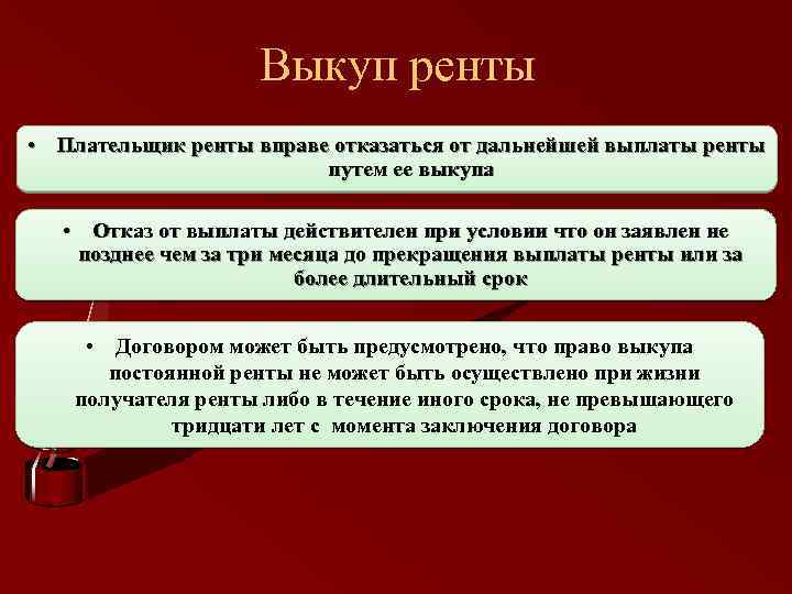 Последующей выплаты. Выкуп ренты. Плательщик ренты. Выкуп ренты плательщиком это. Существенные условия ренты.