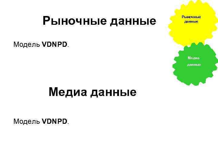 Рыночные данные Модель VDNPD. Медиа данные Модель VDNPD. 