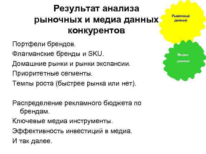 Результат анализа рыночных и медиа данных конкурентов Портфели брендов. Флагманские бренды и SKU. Домашние