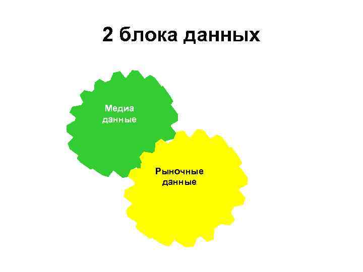 2 блока данных Медиа данные Рыночные данные 