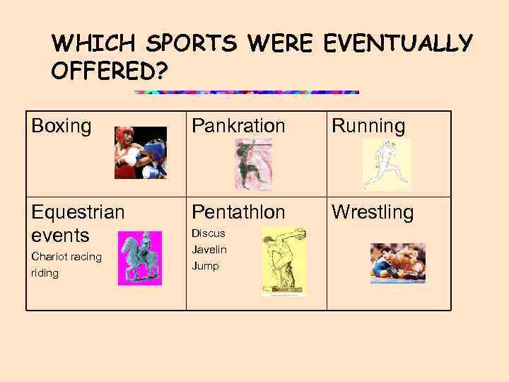 WHICH SPORTS WERE EVENTUALLY OFFERED? Boxing Pankration Running Equestrian events Pentathlon Wrestling Chariot racing