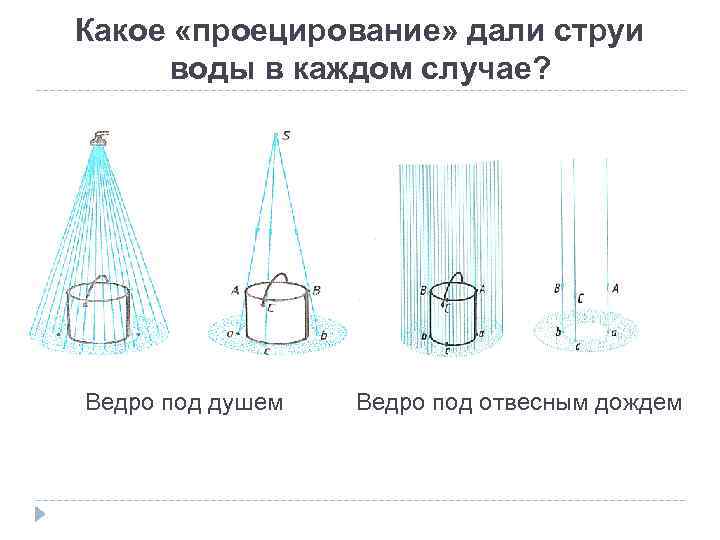 Какое «проецирование» дали струи воды в каждом случае? Ведро под душем Ведро под отвесным