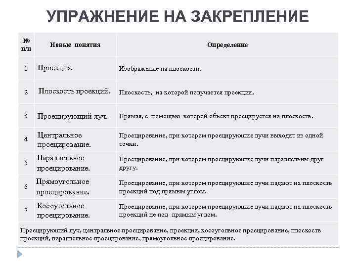 УПРАЖНЕНИЕ НА ЗАКРЕПЛЕНИЕ № п/п Новые понятия Определение 1 Проекция. Изображение на плоскости. 2