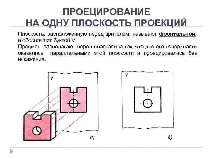 ПРОЕЦИРОВАНИЕ НА ОДНУ ПЛОСКОСТЬ ПРОЕКЦИЙ Плоскость, расположенную перед зрителем, называют фронтальной, и обозначают буквой