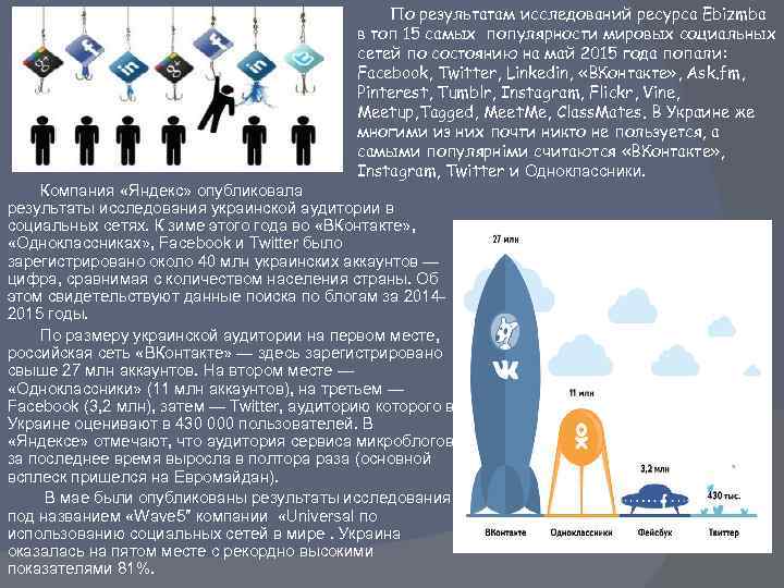 По результатам исследований ресурса Ebizmba в топ 15 самых популярности мировых социальных сетей по