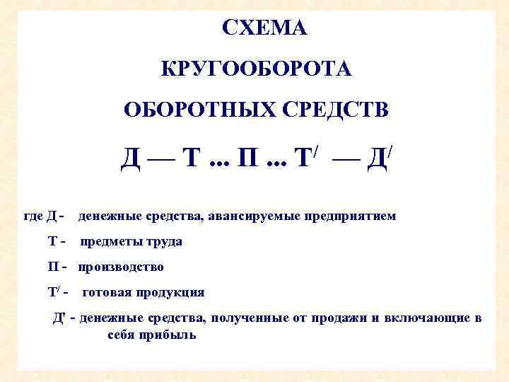 Какая из представленных ниже схем отражает сбытовую стадию кругооборота оборотных средств