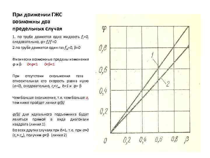 При движении ГЖС возможны два предельных случая 1. по трубе движется одна жидкость fг=0,