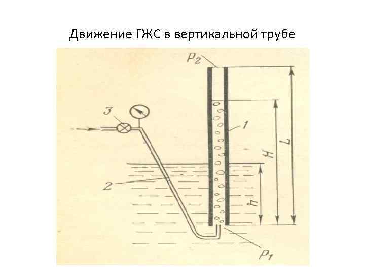 Движение ГЖС в вертикальной трубе 