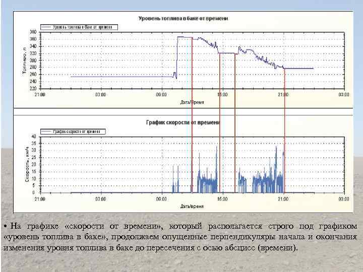  • На графике «скорости от времени» , который располагается строго под графиком «уровень