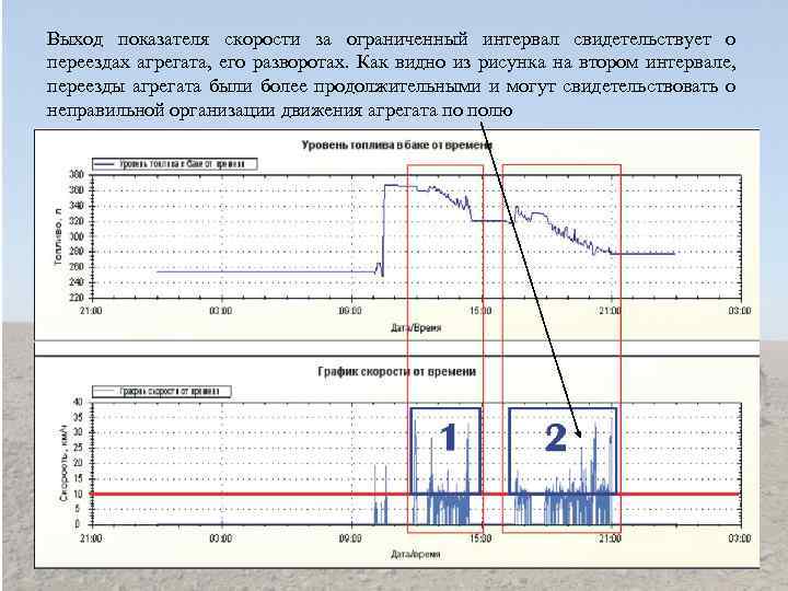 Выход показателя скорости за ограниченный интервал свидетельствует о переездах агрегата, его разворотах. Как видно