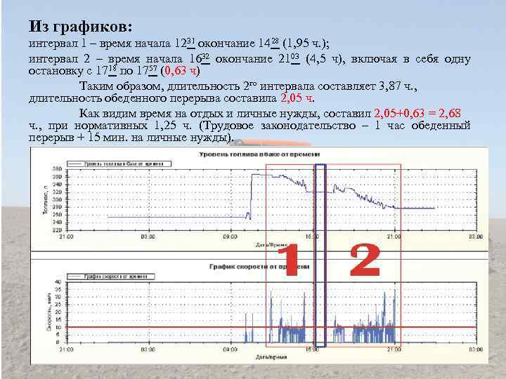 График расстояния от времени. Графический интервал. Диаграмма расстояние. Пути повышения производительности МТА. График интервалов.