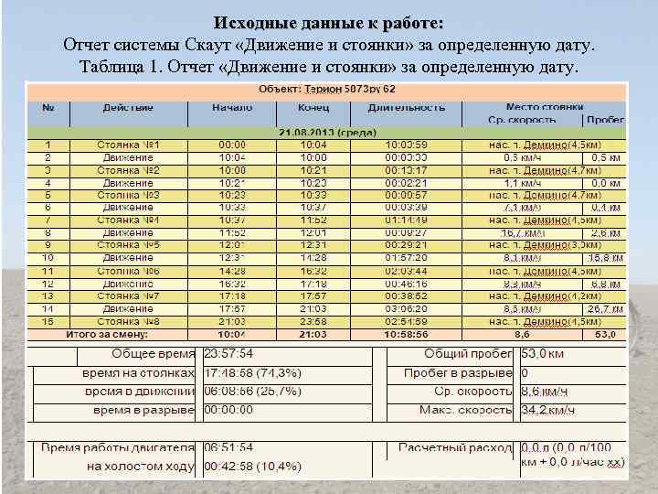 Работающие прибавка