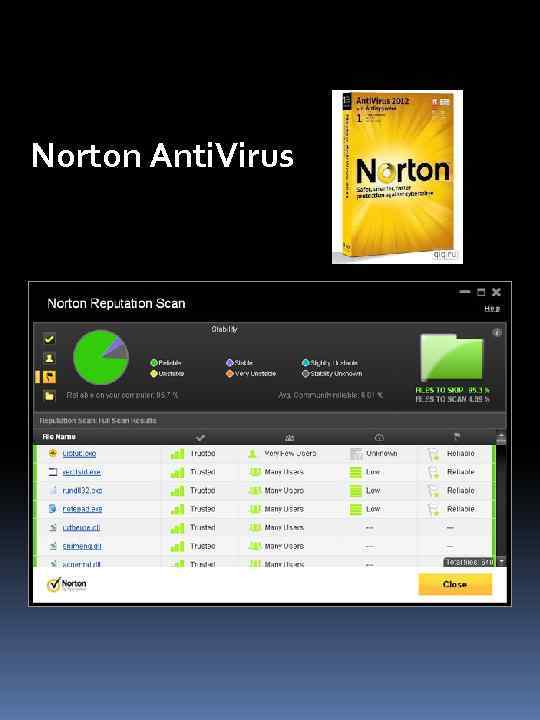 Norton Anti. Virus 