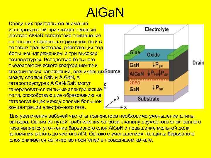 Al. Ga. N Среди них пристальное внимание исследователей привлекает твердый раствор Al. Ga. N