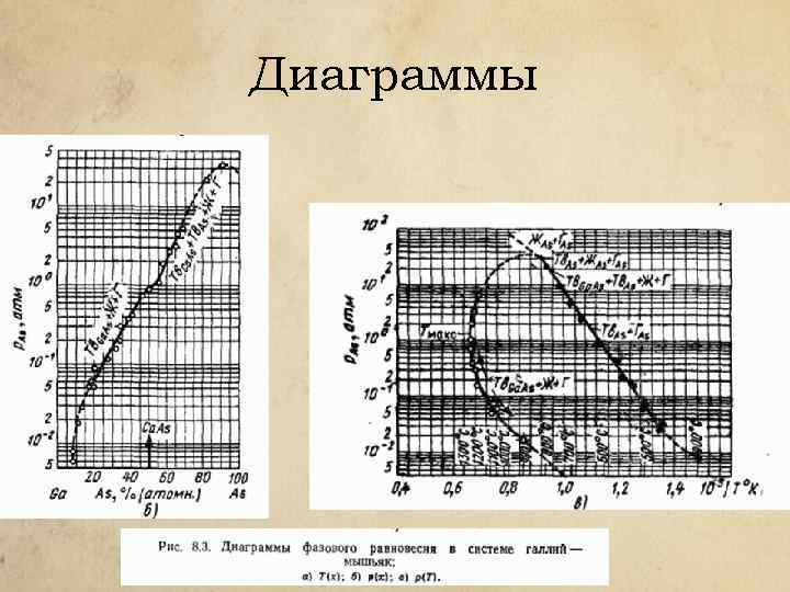 Диаграммы 