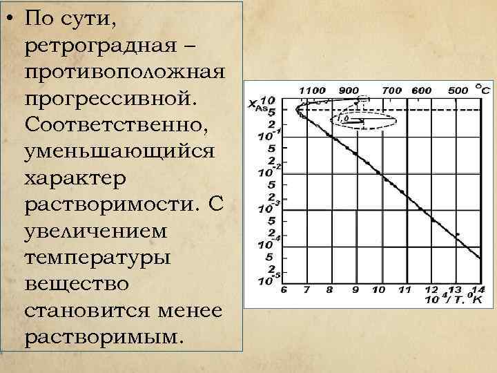  • По сути, ретроградная – противоположная прогрессивной. Соответственно, уменьшающийся характер растворимости. С увеличением