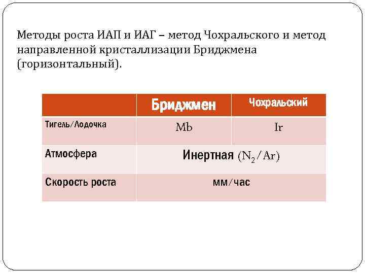 Методы роста ИАП и ИАГ – метод Чохральского и метод направленной кристаллизации Бриджмена (горизонтальный).
