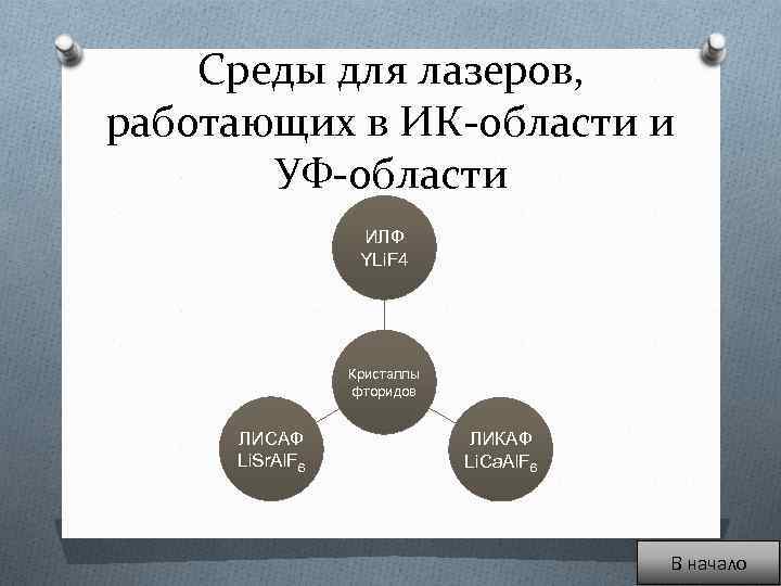 Среды для лазеров, работающих в ИК-области и УФ-области ИЛФ YLi. F 4 Кристаллы фторидов