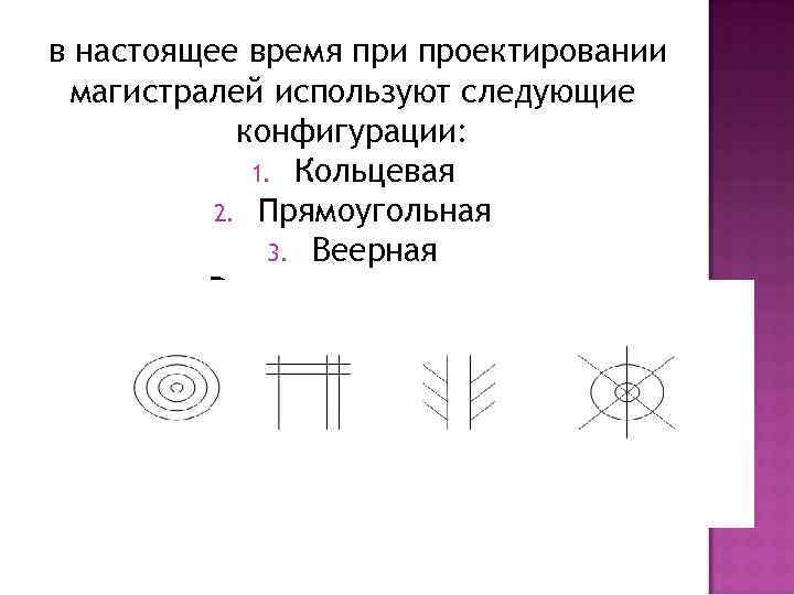 в настоящее время при проектировании магистралей используют следующие конфигурации: 1. Кольцевая 2. Прямоугольная 3.