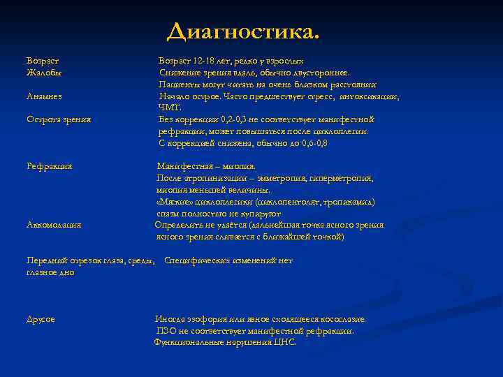 Диагностика. Возраст Жалобы Анамнез Острота зрения Рефракция Аккомодация Возраст 12 -18 лет, редко у