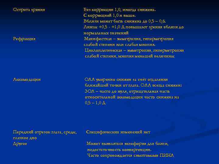 Острота зрения Рефракция Аккомодации Передний отрезок глаза, среды, глазное дно Другое Без коррекции 1,