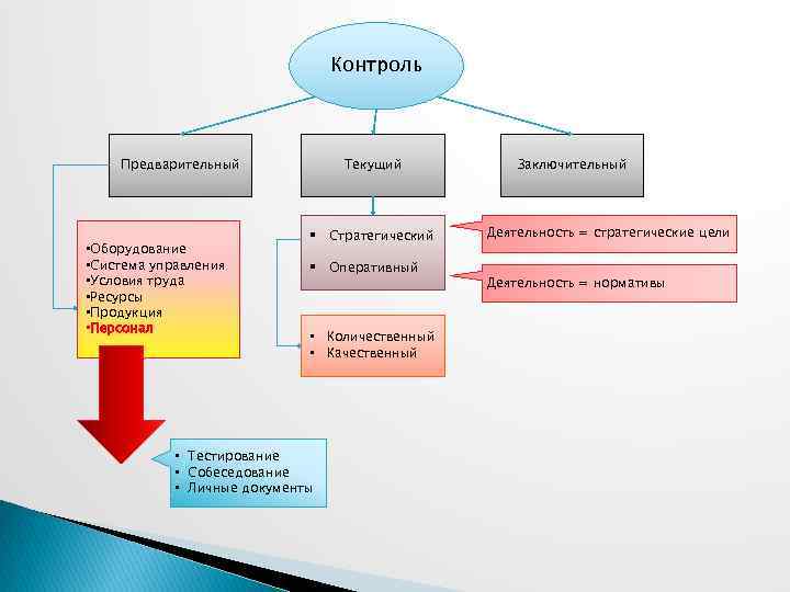 1 контроль виды контроля