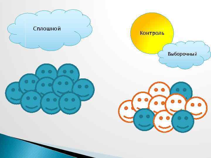 Сплошной Контроль Выборочный 