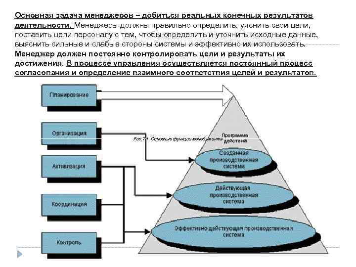 Выбор целей и плана их достижения это сущность функции менеджмента