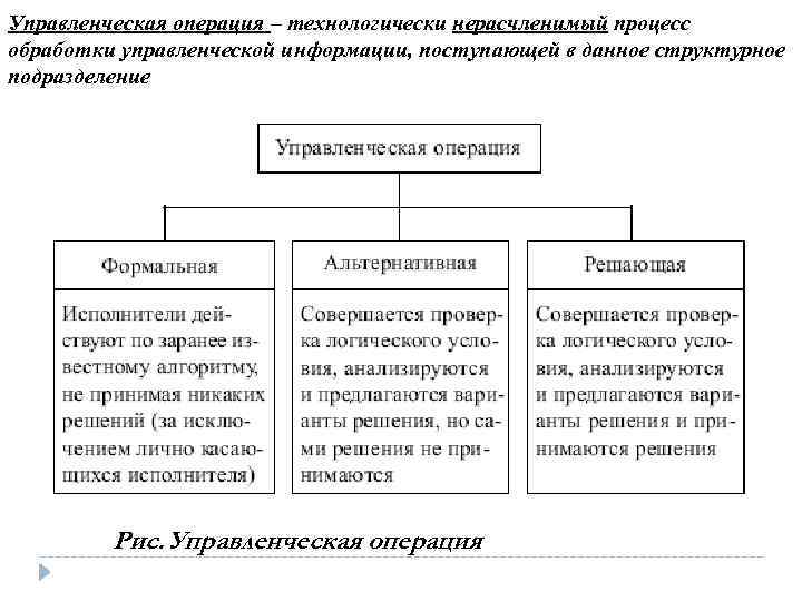 Для записи информации поступающей от сейсмоприемника в компьютер необходимо выполнить