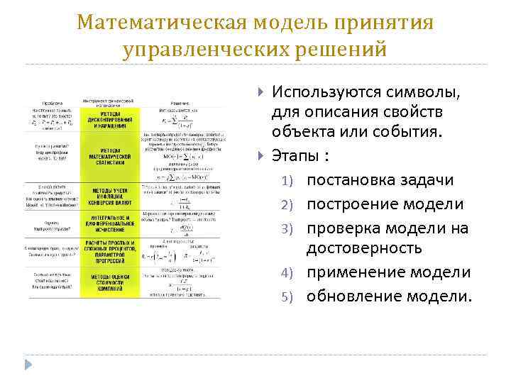 Математическая модель принятия управленческих решений Используются символы, для описания свойств объекта или события. Этапы