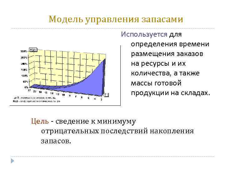 Модель управления запасами Используется для Используется определения времени размещения заказов на ресурсы и их