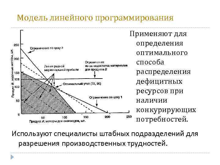 Оптимальный способ