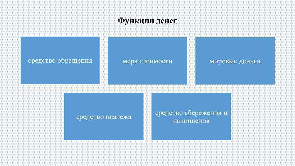 Функции денег средство обращения мера стоимости средство платежа мировые деньги средство сбережения и накопления