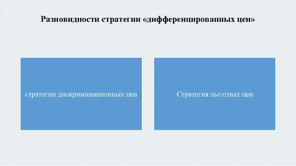 Разновидности стратегии «дифференцированных цен» стратегии дискриминационных цен Стратегия льготных цен 