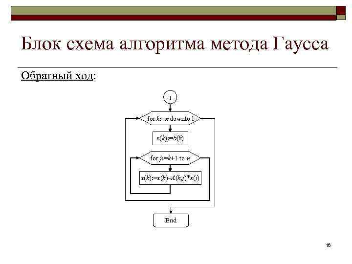 Блок схема метод жордана гаусса