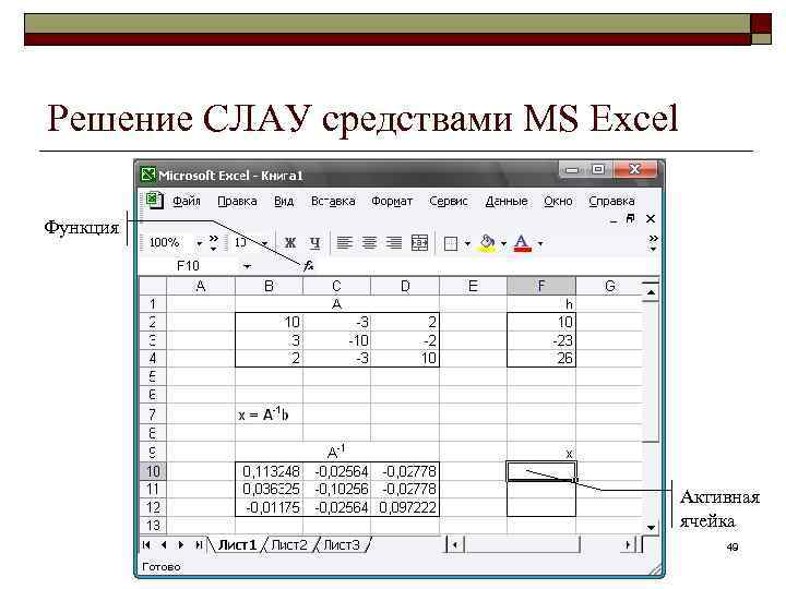 Программа excel. Активная ячейка в excel.