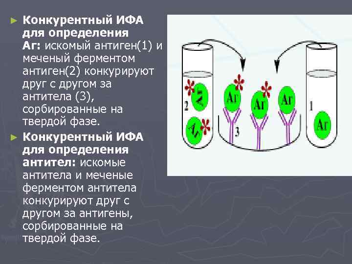 Схема конкурентного ифа