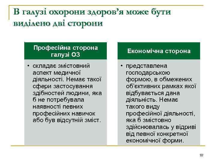 В галузі охорони здоров’я може бути виділено дві сторони Професійна сторона галузі ОЗ •