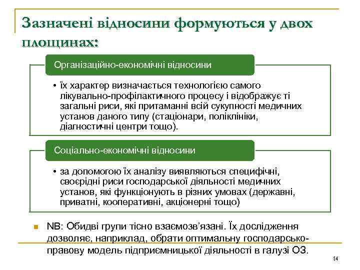 Зазначені відносини формуються у двох площинах: Організаційно-економічні відносини • їх характер визначається технологією самого