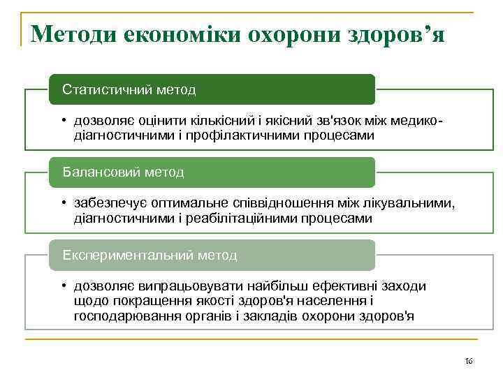 Методи економіки охорони здоров’я Статистичний метод • дозволяє оцінити кількісний і якісний зв'язок між