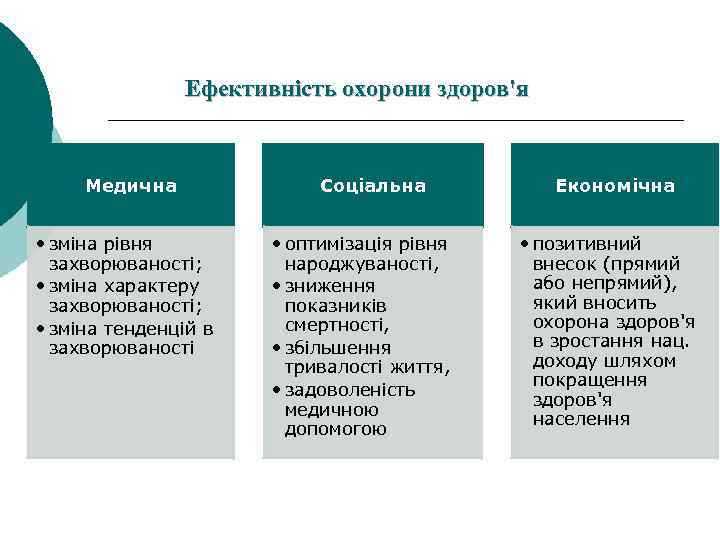 Ефективність охорони здоров'я Медична • зміна рівня захворюваності; • зміна характеру захворюваності; • зміна