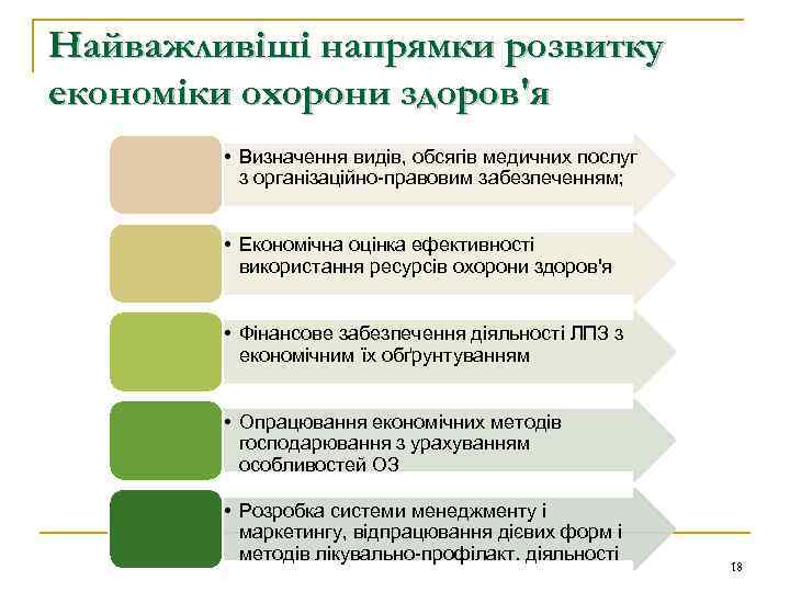 Найважливіші напрямки розвитку економіки охорони здоров'я • Визначення видів, обсягів медичних послуг з організаційно-правовим